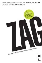 ZAG