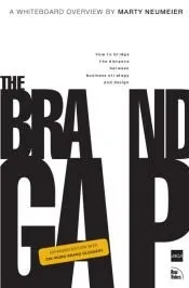 Brand Gap, The
